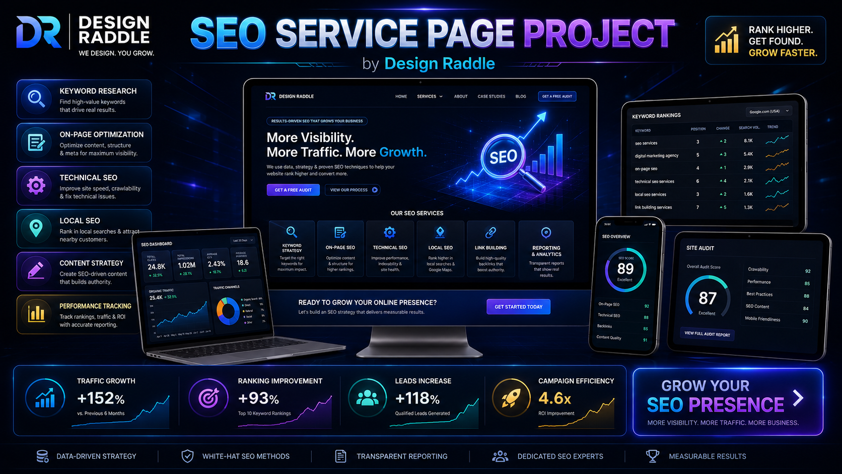 SEO service page project