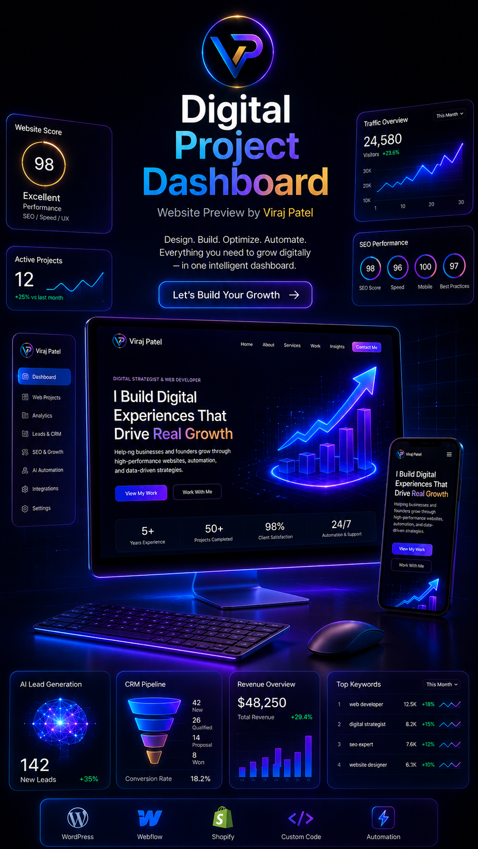 Digital project dashboard and website preview by Viraj Patel