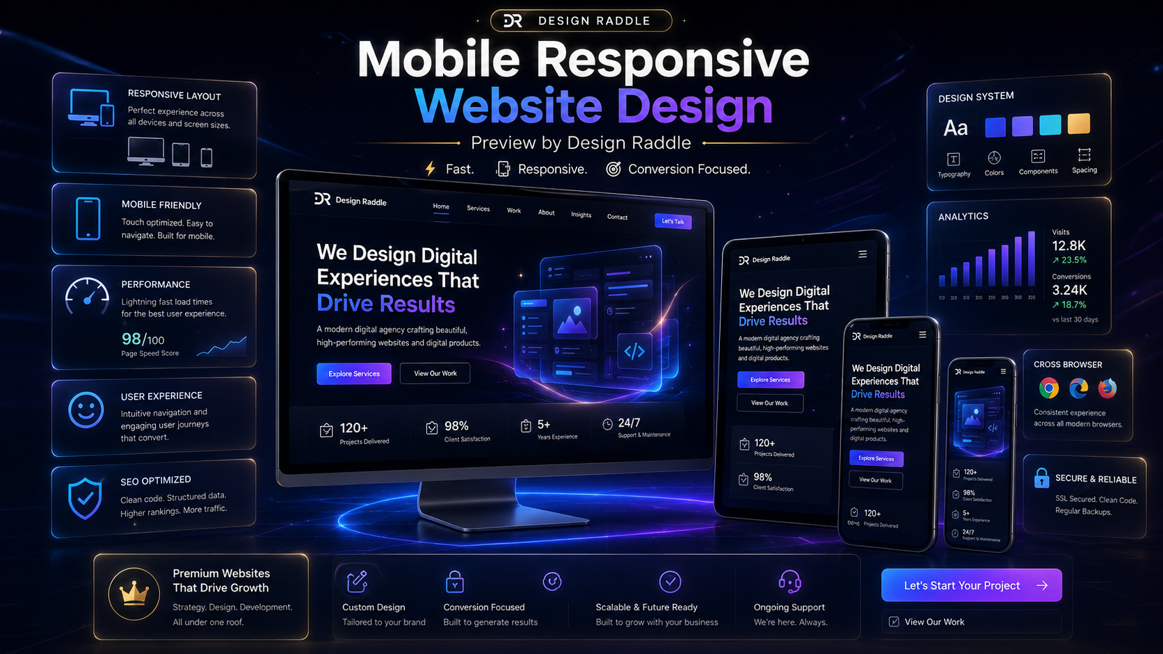 Mobile responsive website design preview