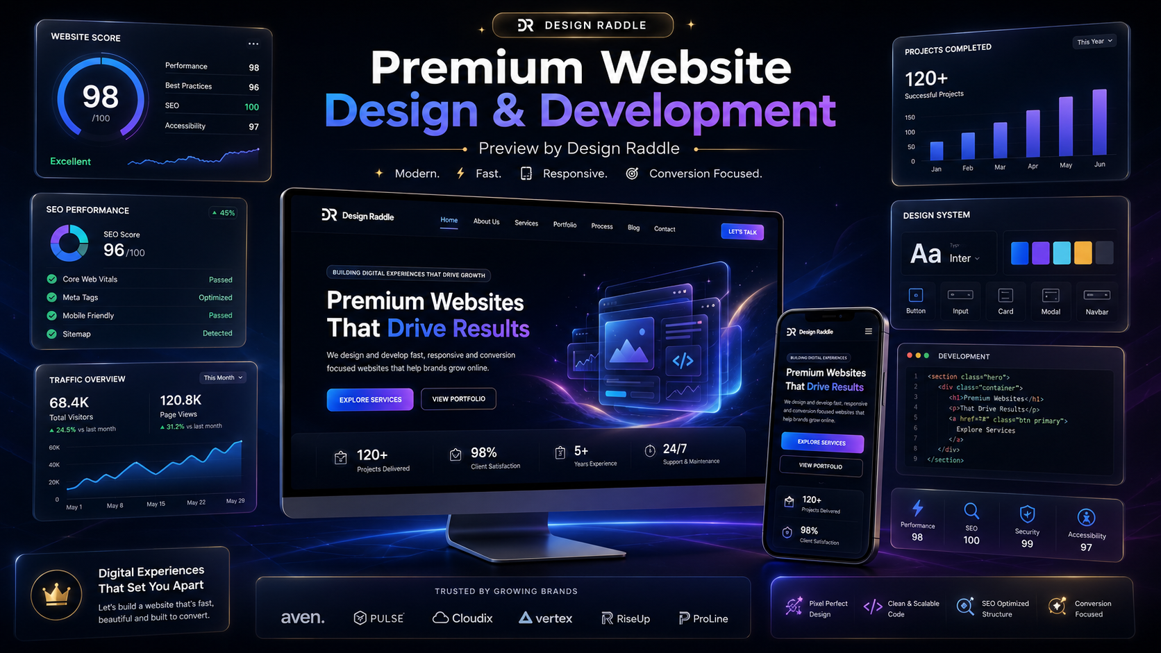 Premium website design and development preview by Design Raddle