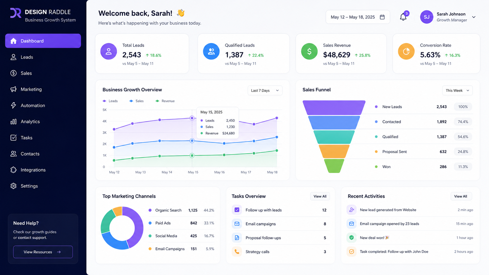 CRM dashboard for growth system