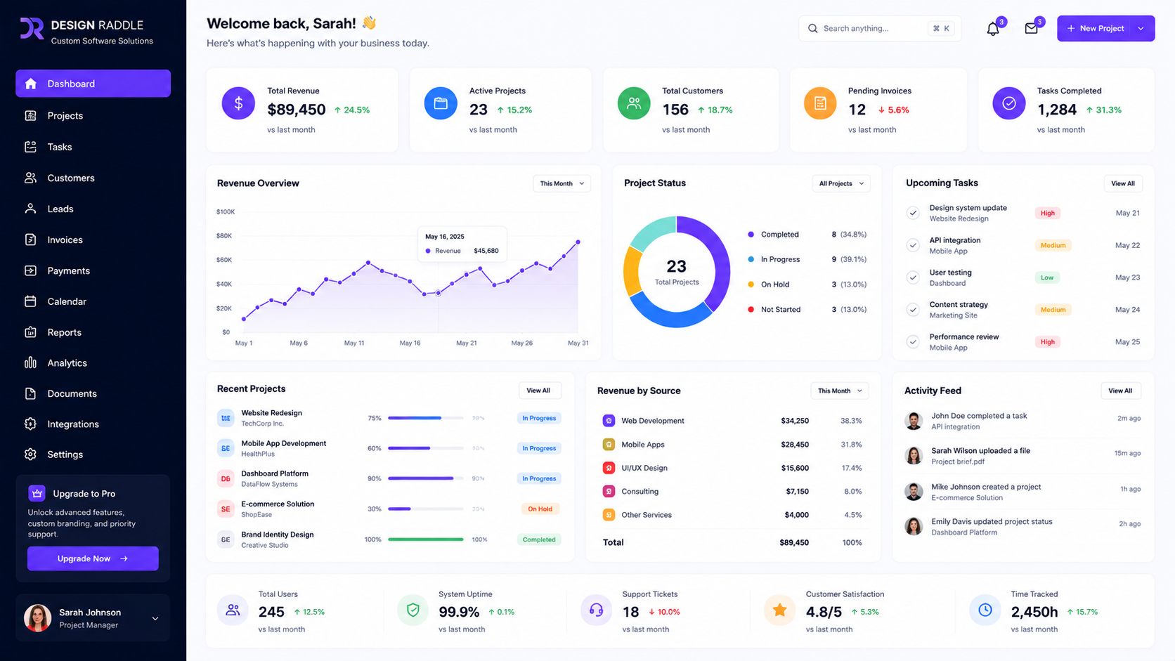 Custom software dashboard development preview by Design Raddle