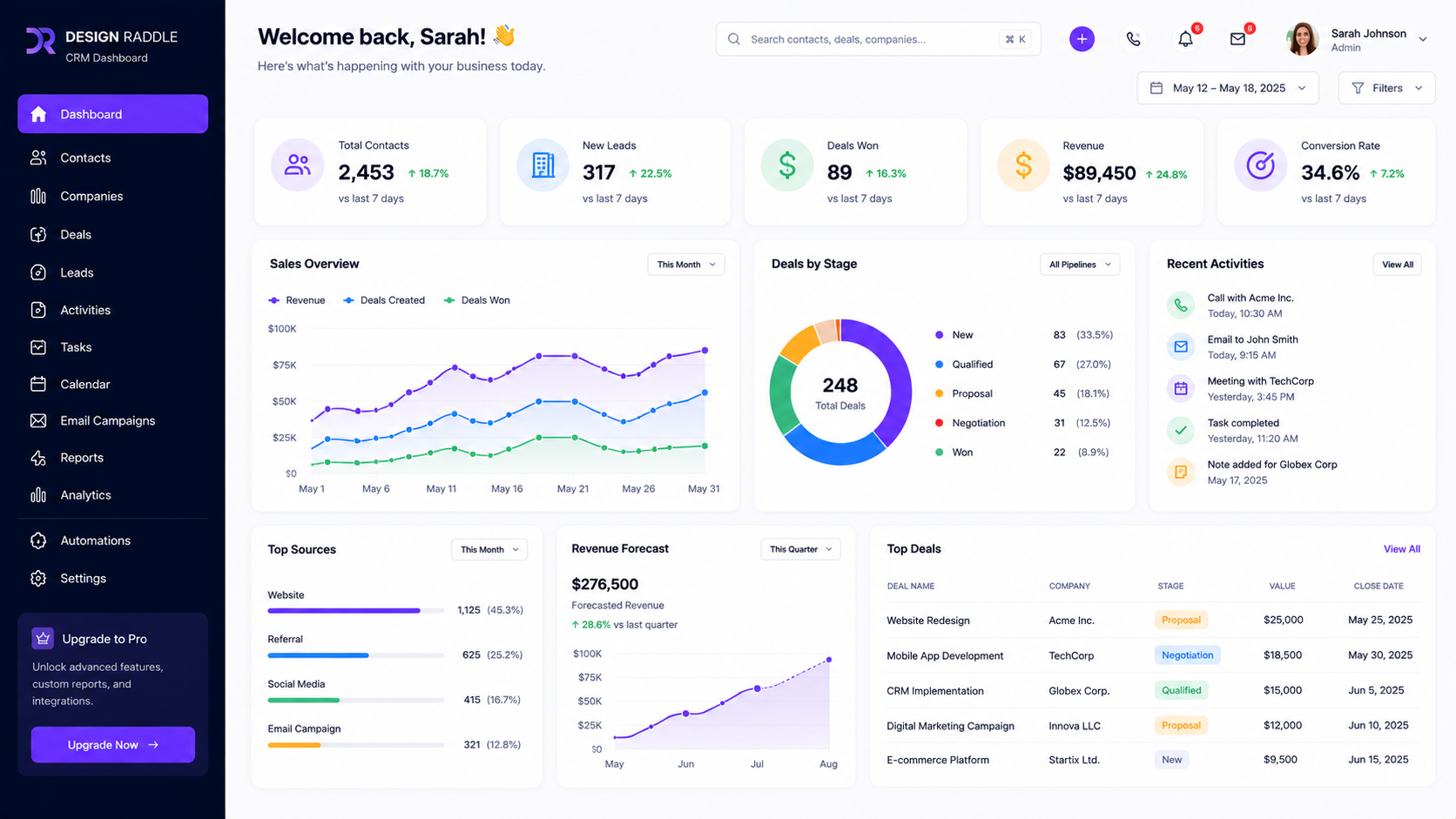 CRM dashboard software preview
