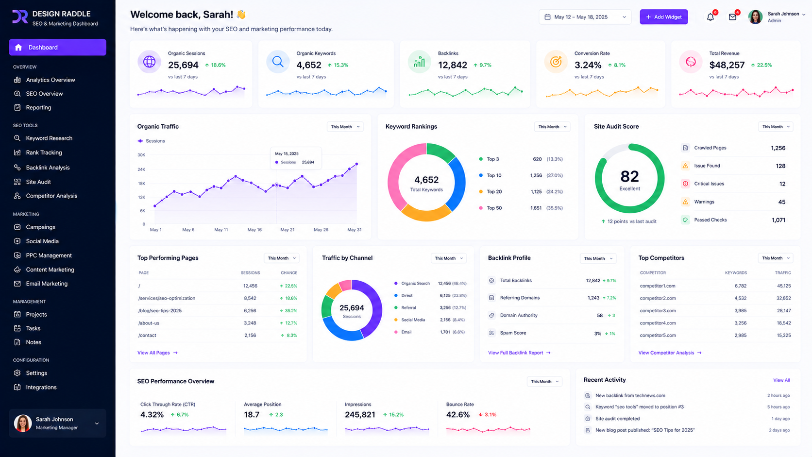 SEO and digital marketing dashboard preview by Design Raddle