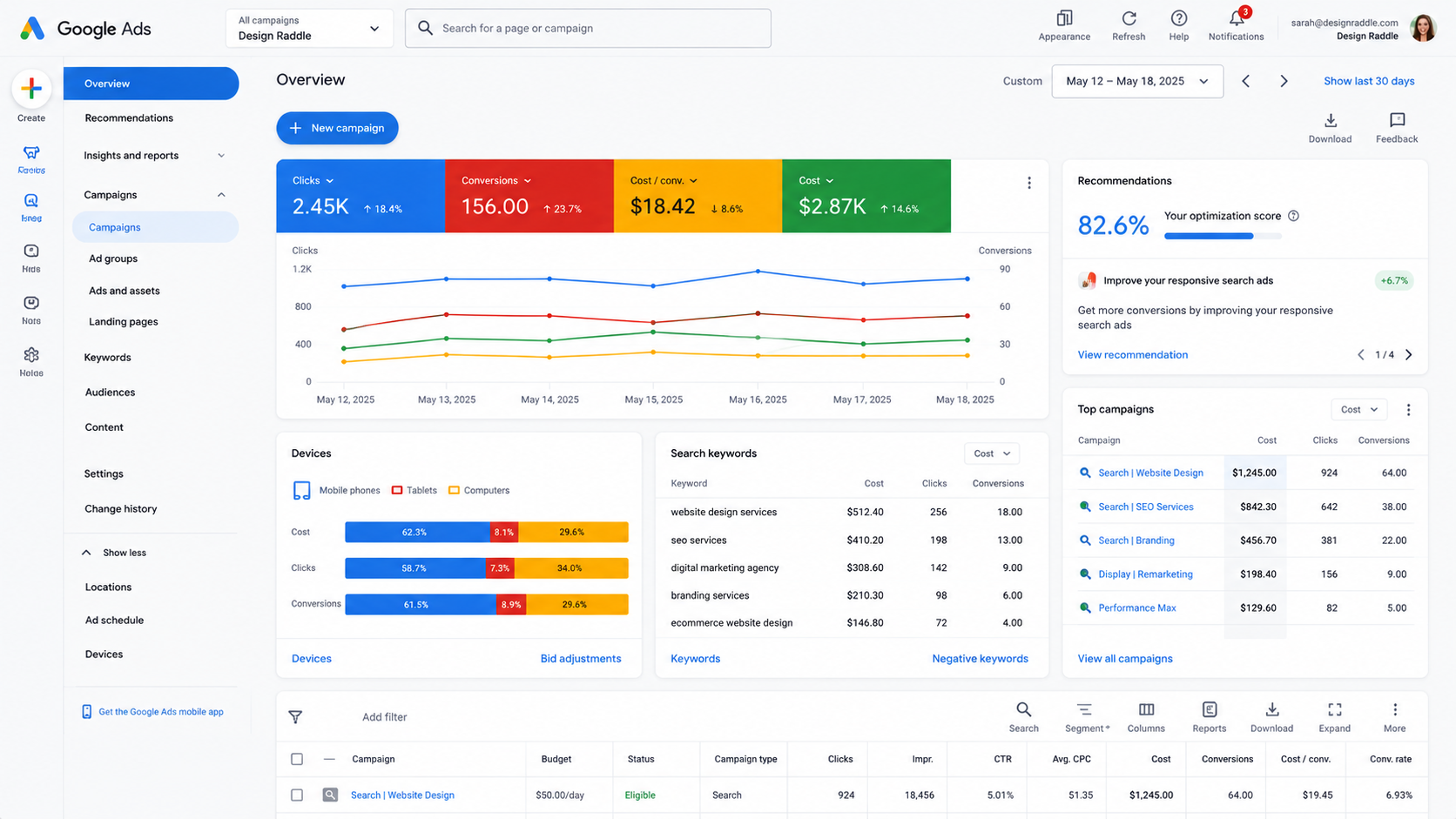 Google Ads marketing campaign preview