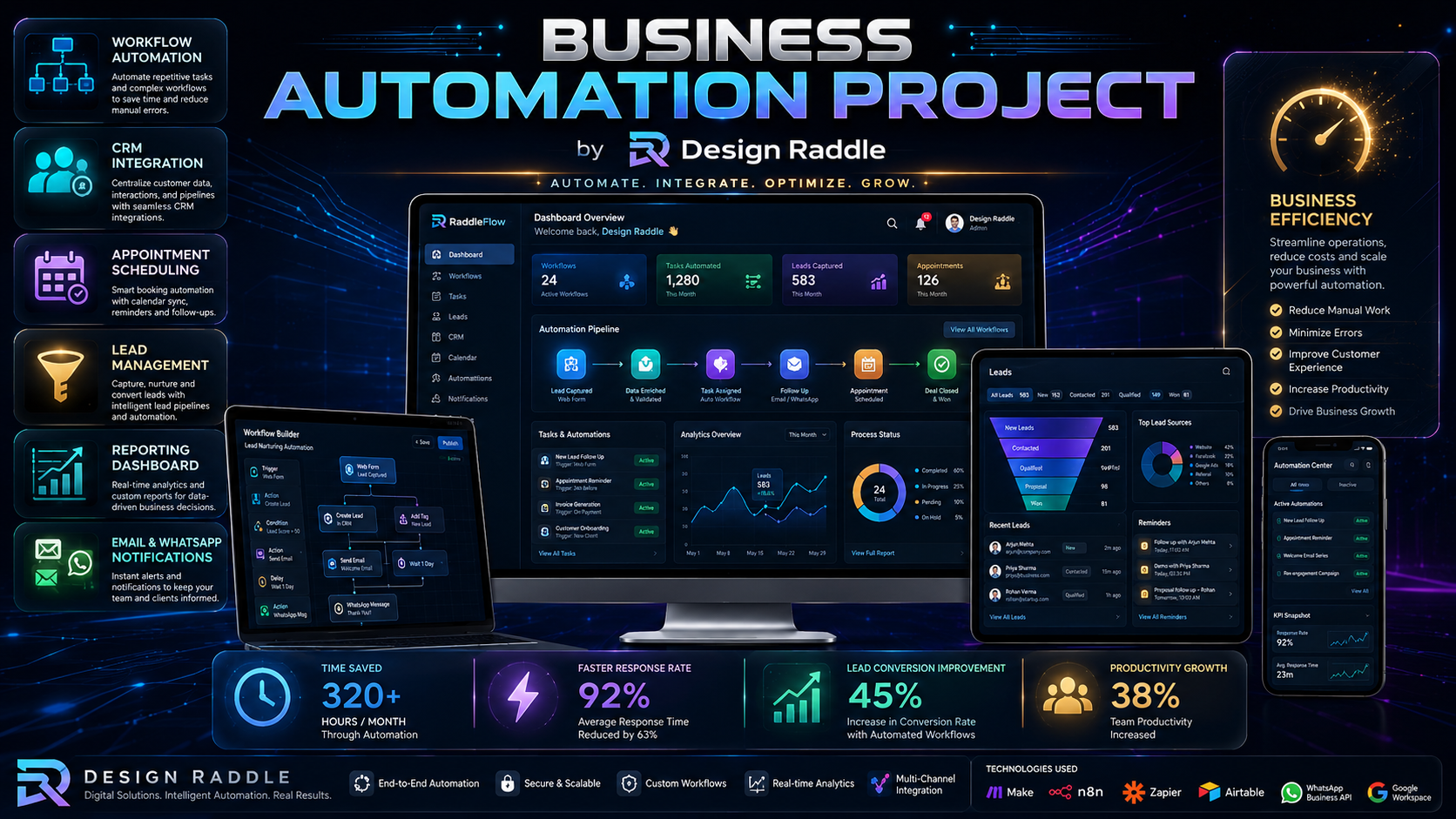 Business automation project