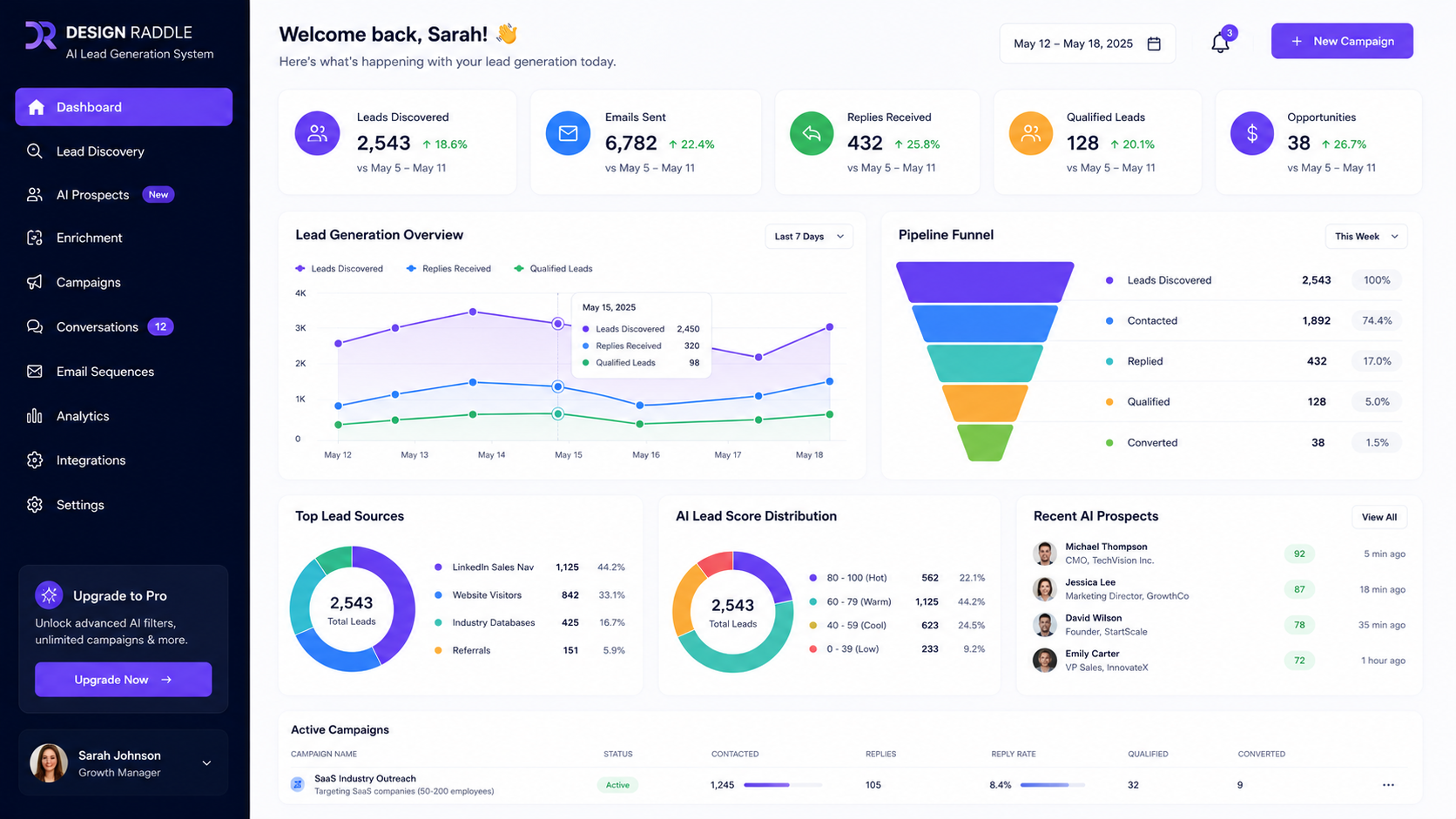 AI lead generation system preview by Design Raddle